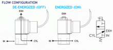 Series EL 50 Model EL53 (e to a) Flow Diagram