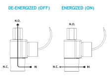Series 70 Model N75 Flow Diagram